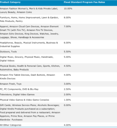 affiliate success blueprint