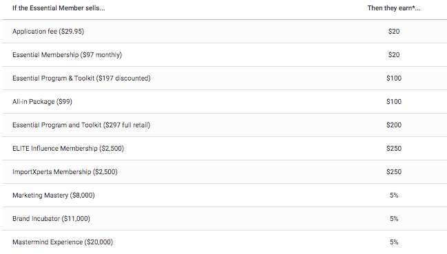 done for you affiliate funnels commission structure