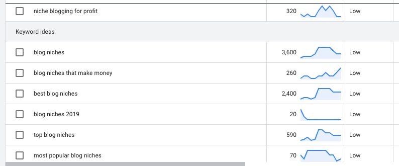 keyword research