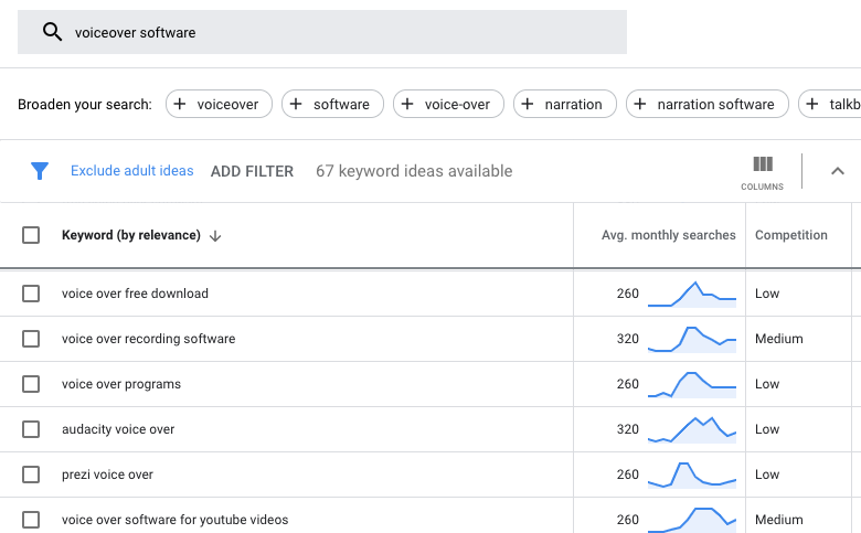 Where To Promote Affiliate Links?