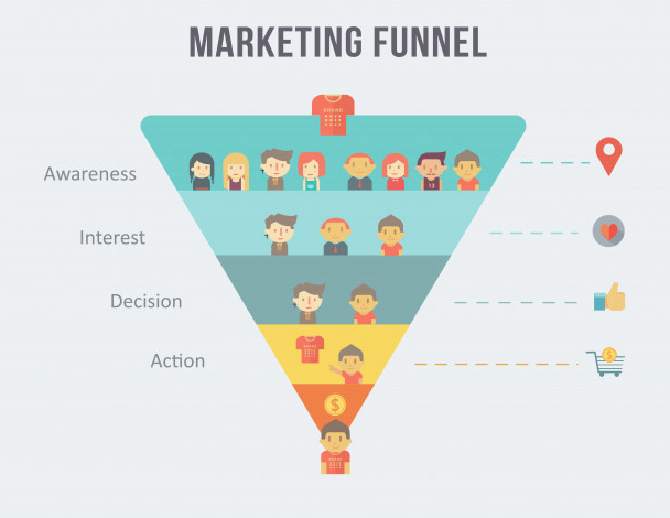 affiliate funnel