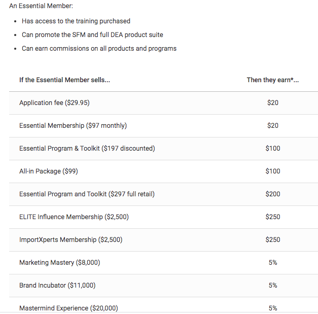 affiliate earning structure