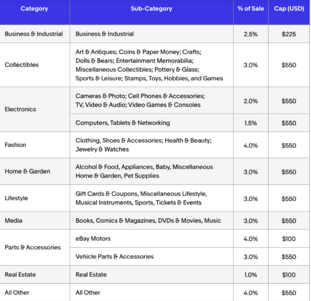 Ebay affiliate Commission Rates