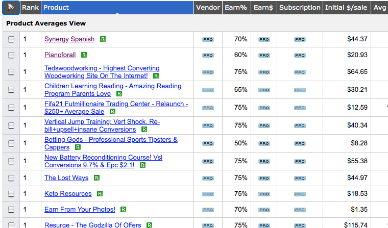 affiliate programs with recurring commissions