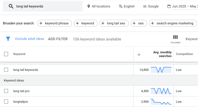 google keyword planner