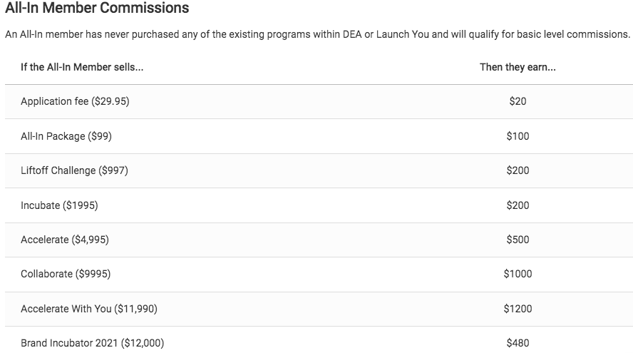 commission structure