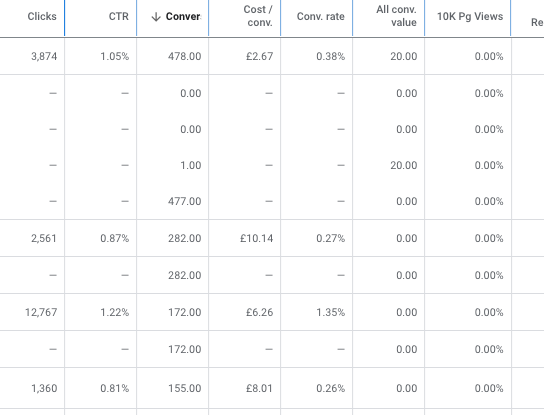 collecting data for paid advertising