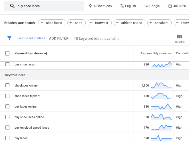 long tail keywords benefits