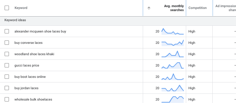 Long Tail Keyword Finder