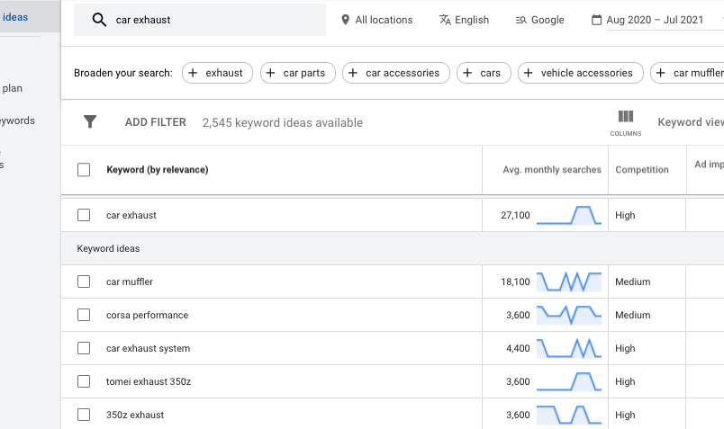 using keyword research for a blog keyword