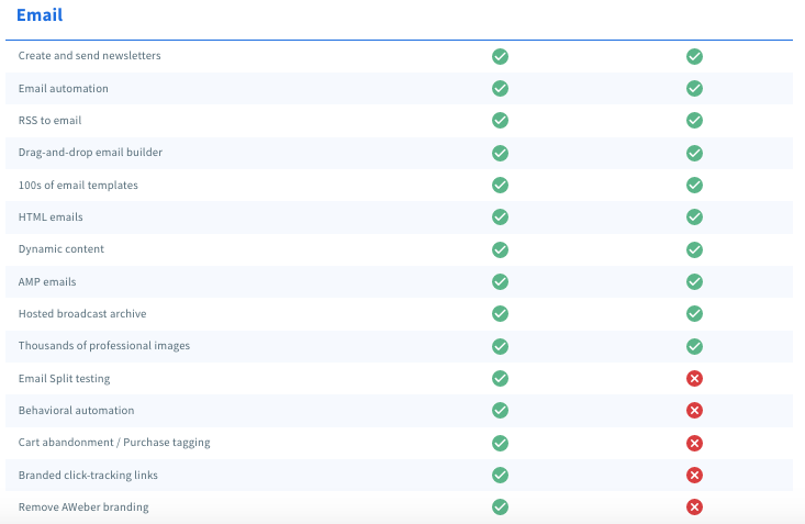 free version versus pro version of aweber