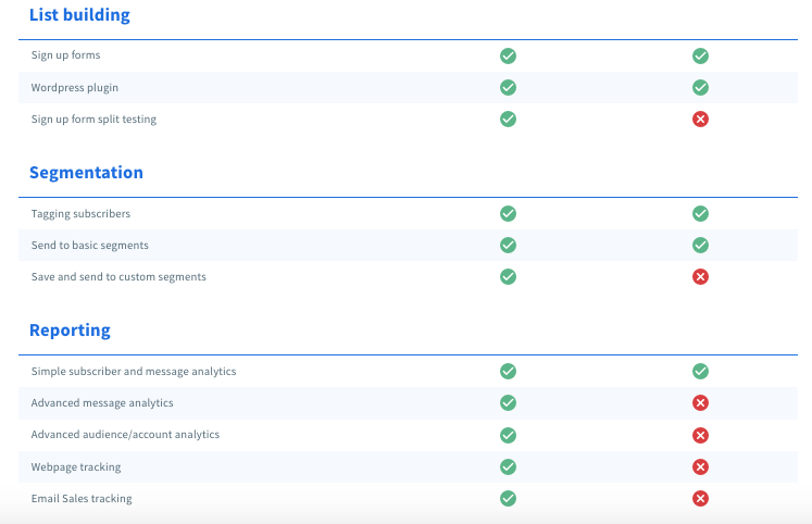 free autoresponder vs pro version