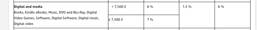 amazon commission rates