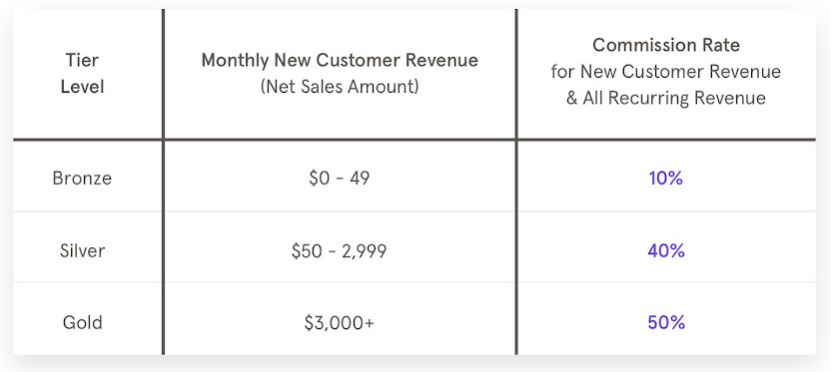 digital products that sell well