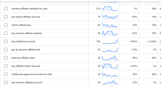 medium tail keywords