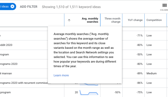 average monthly searches