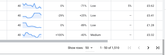 keyword search results