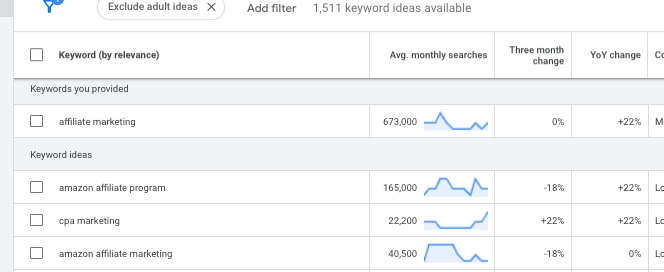 short tail keywords and long tail keywords