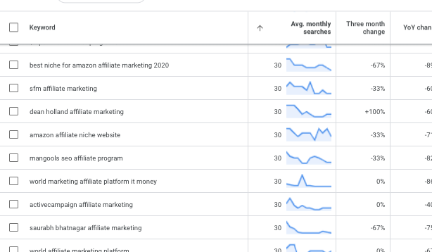 short tail and long tail keywords