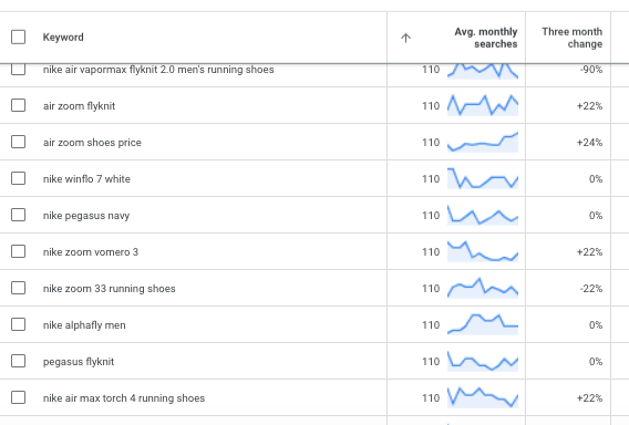 medium tail keywords