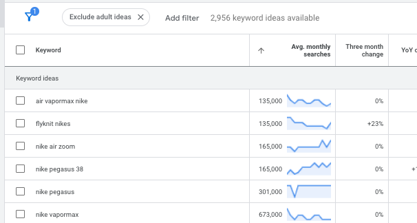 Google's keyword planner