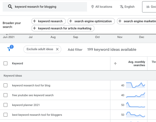 keyword research for blog posts