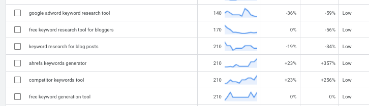 how long should blog posts be