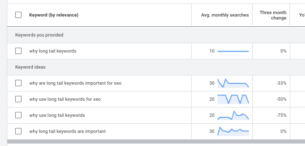 why long tail keywords are important