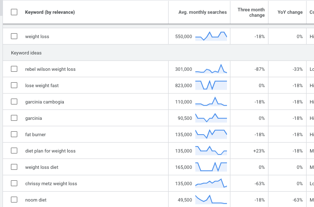 affiliate hacks: keyword research