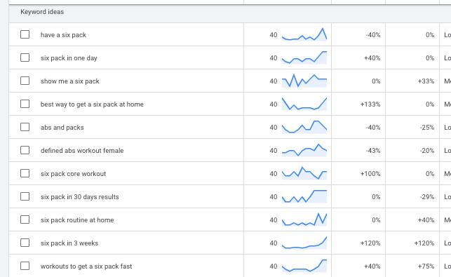 Google keyword planner