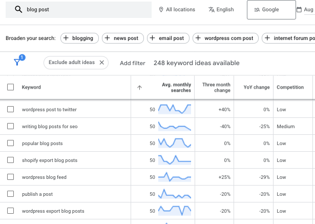 writing blog posts for seo