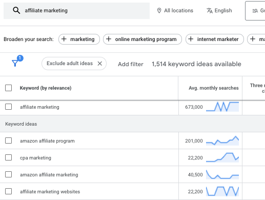 high traffic keywords with low competition