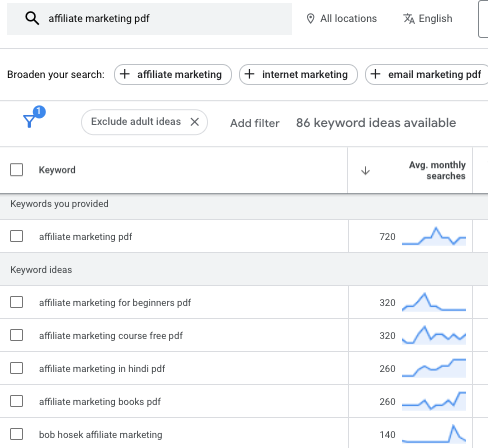 high traffic keywords with low competition