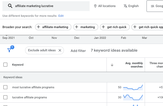 high traffic keywords with low competition