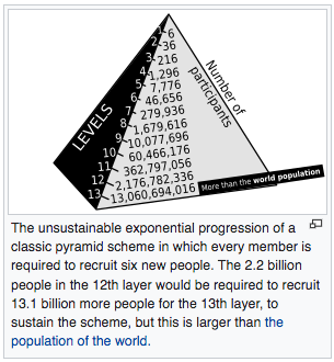 affiliate marketing vs pyramid scheme