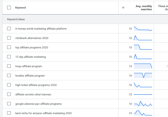 low search volume keywords