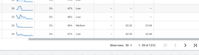 Google keyword planner