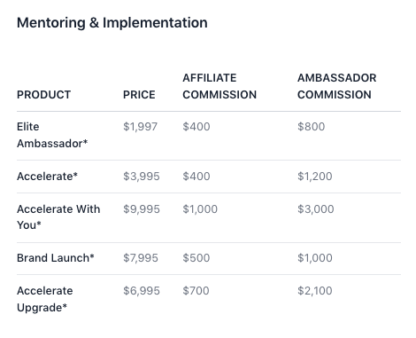 high ticket recurring affiliate programs