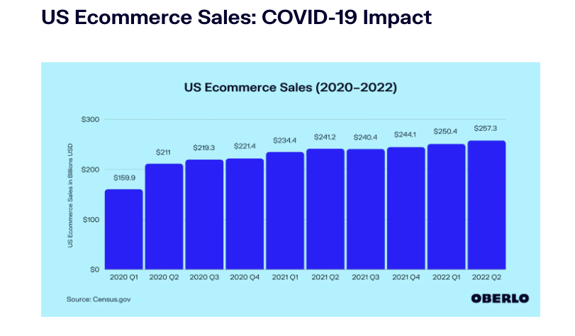 ecommerce sales