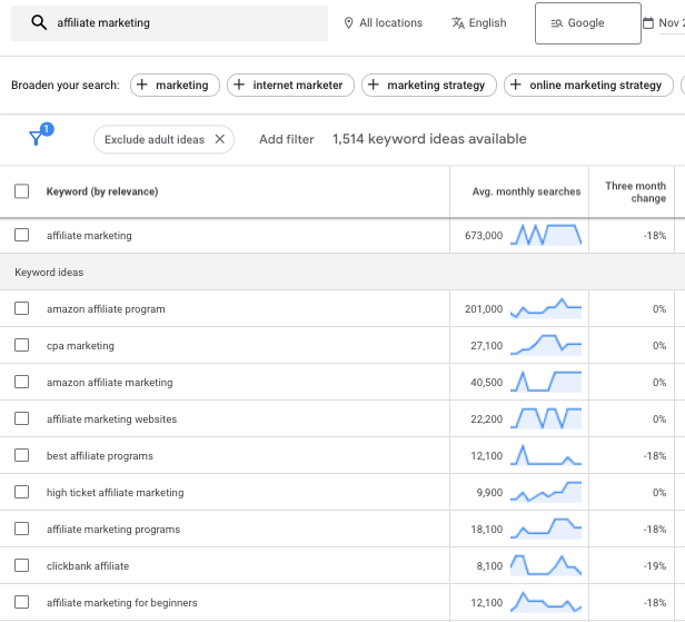 Googles keyword planner