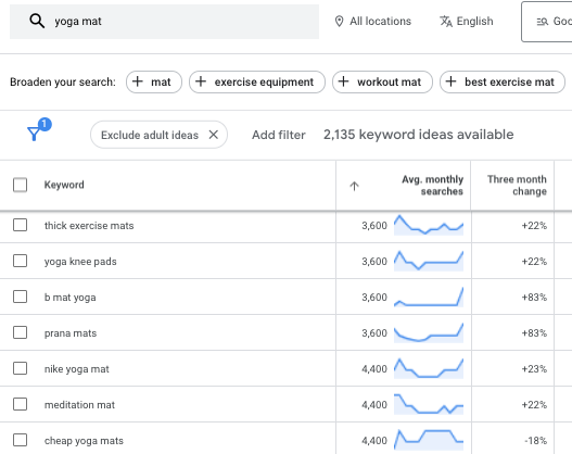 user intent keyword research