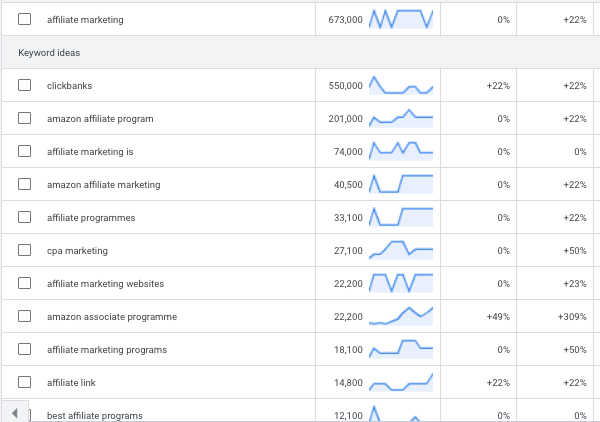 keyword research for affiliate marketing