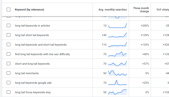 What Is Long Tail SEO And Why Use It?