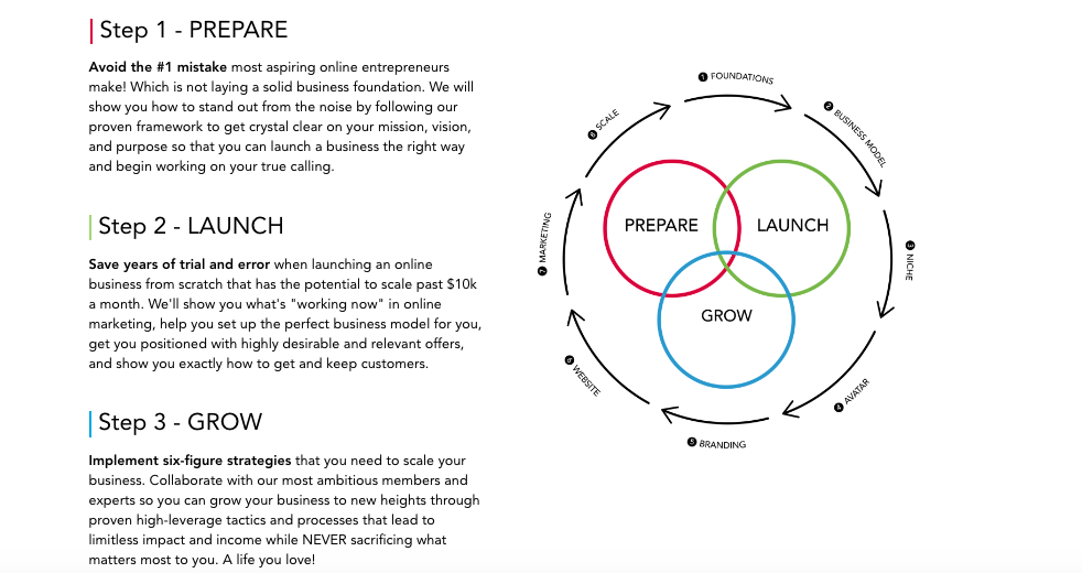 online mentoring platform for startups