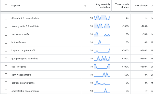 how to earn from blog writing