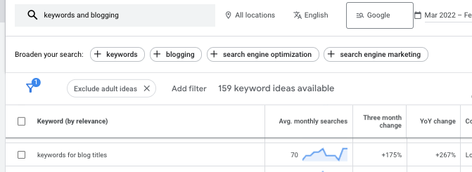 keywords for blog titles