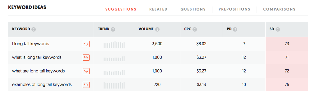 long tail keywords