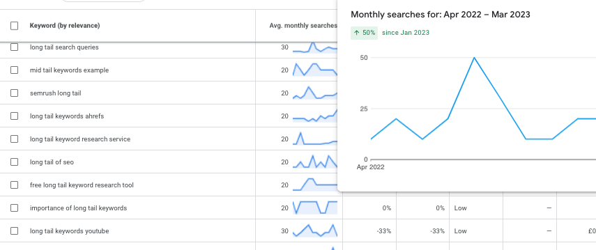 keyword research tools