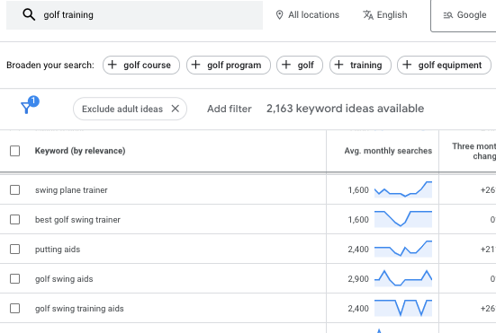 How To Get Organic Traffic To Your Website