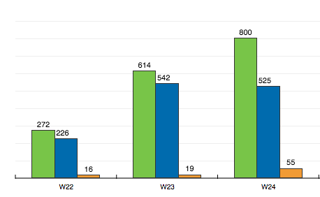 turning simple daily habits into a tonne of website traffic